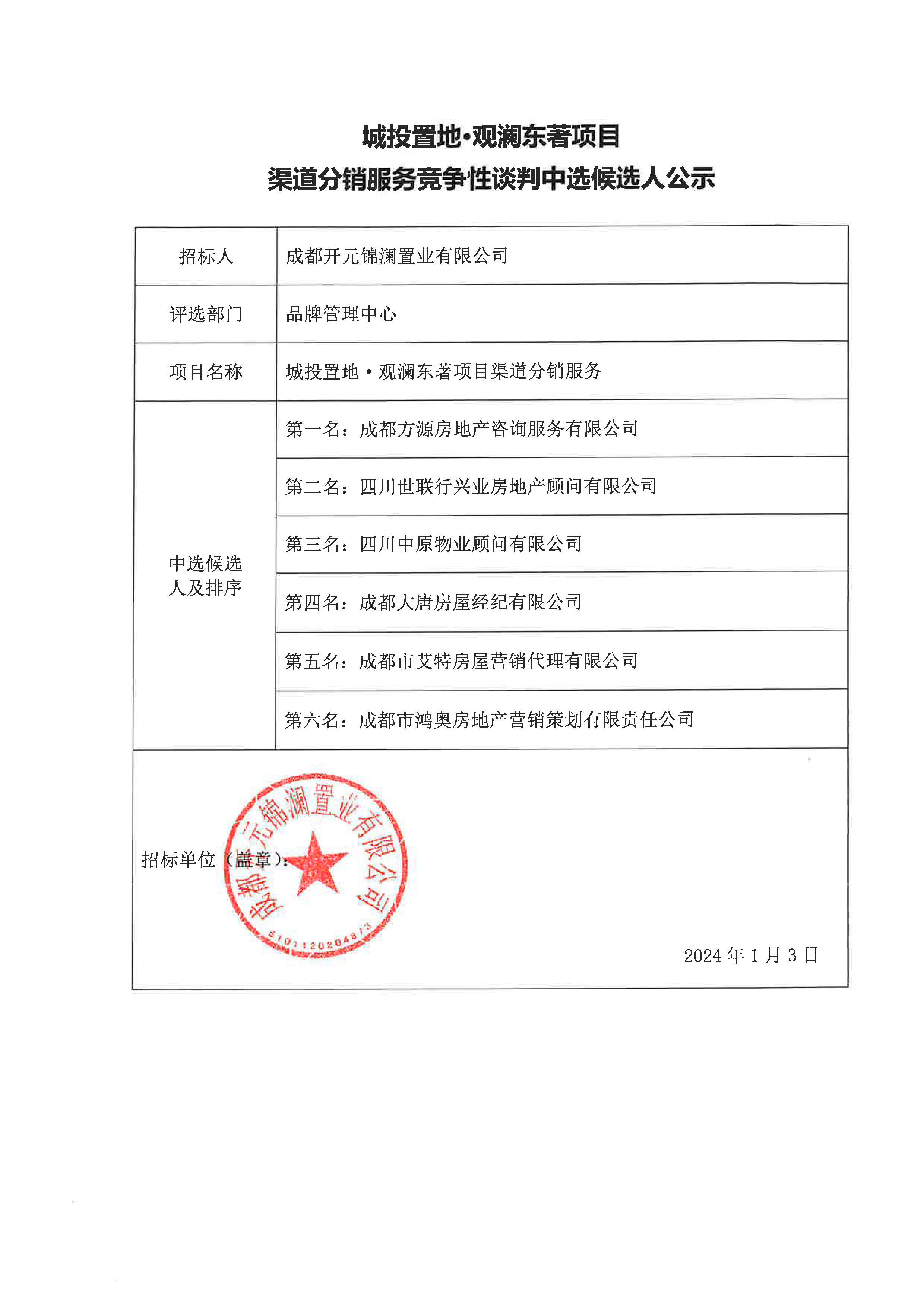 城投置地·观澜东著项目渠道分销服务竞争性谈判中选候选人公示（2024.1.3日）