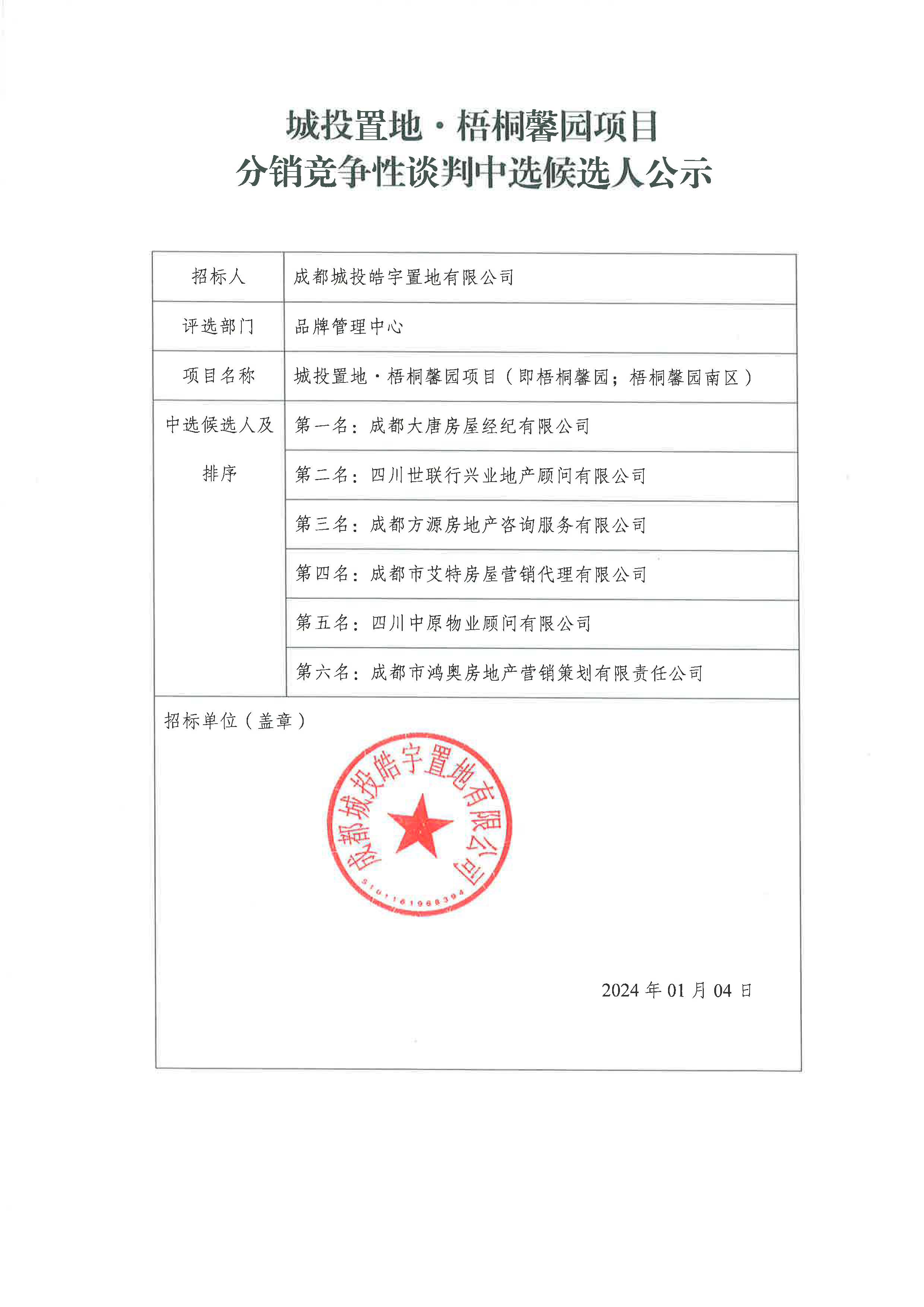 城投置地·梧桐馨园项目分销竞争性谈判中选候选人公示