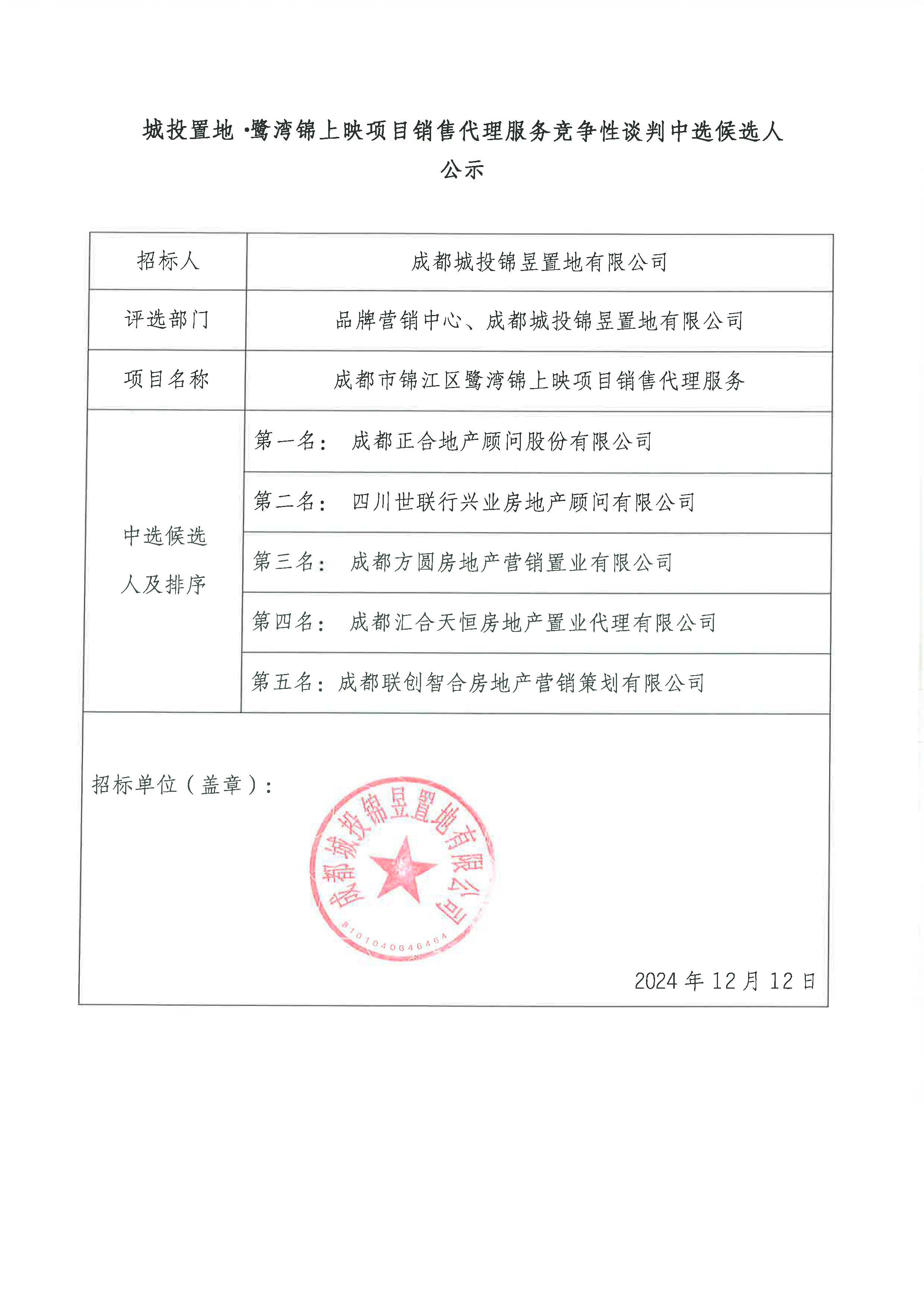 城投置地 鹭湾锦上映项目销售代理服务竞争性谈判中选候选人公示（已盖章）