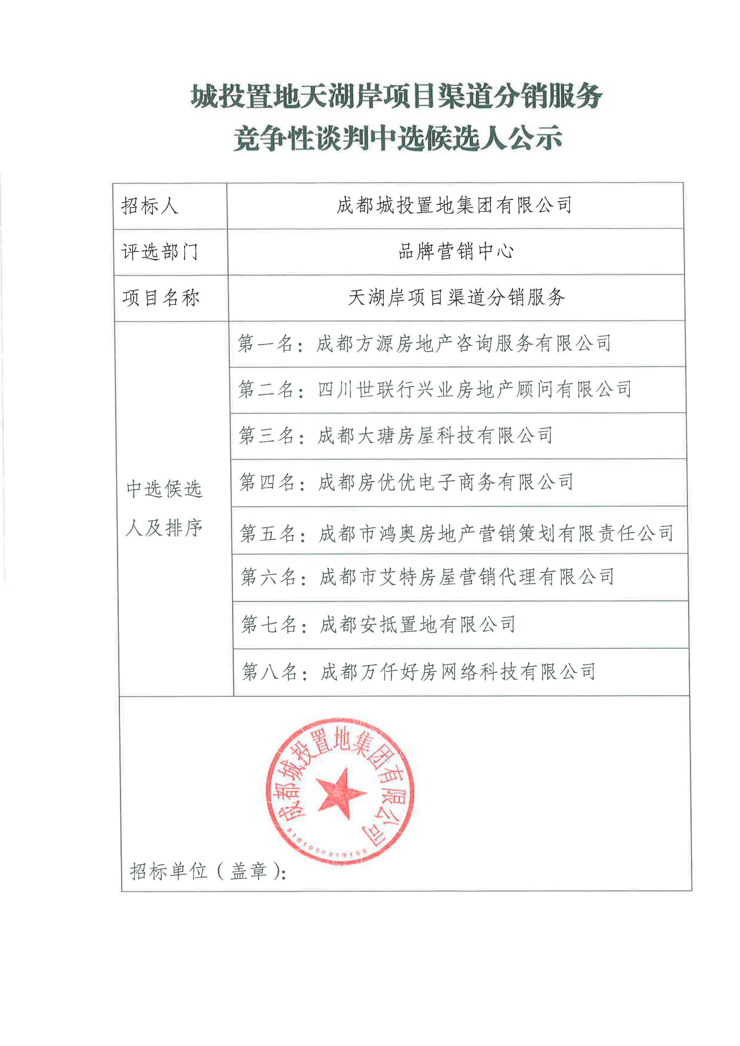 城投置地天湖岸项目渠道分销服务竞争性谈判中选候选人公示