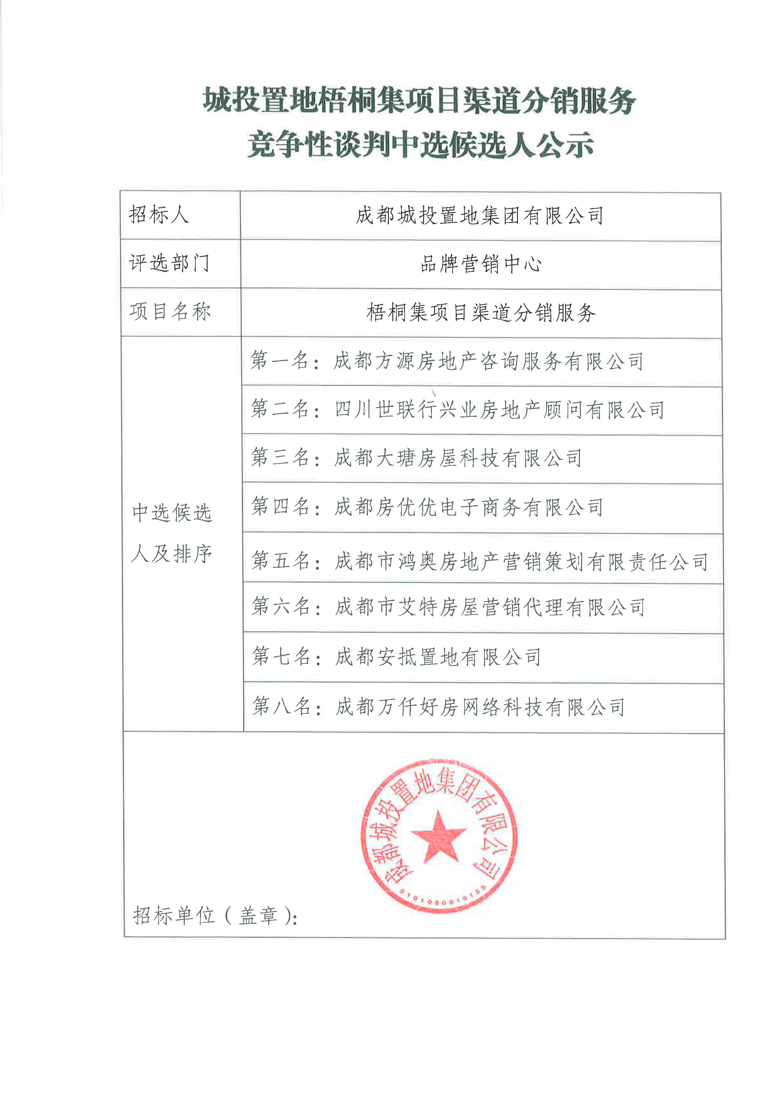 城投置地梧桐集项目渠道分销服务竞争性谈判中选候选人公示