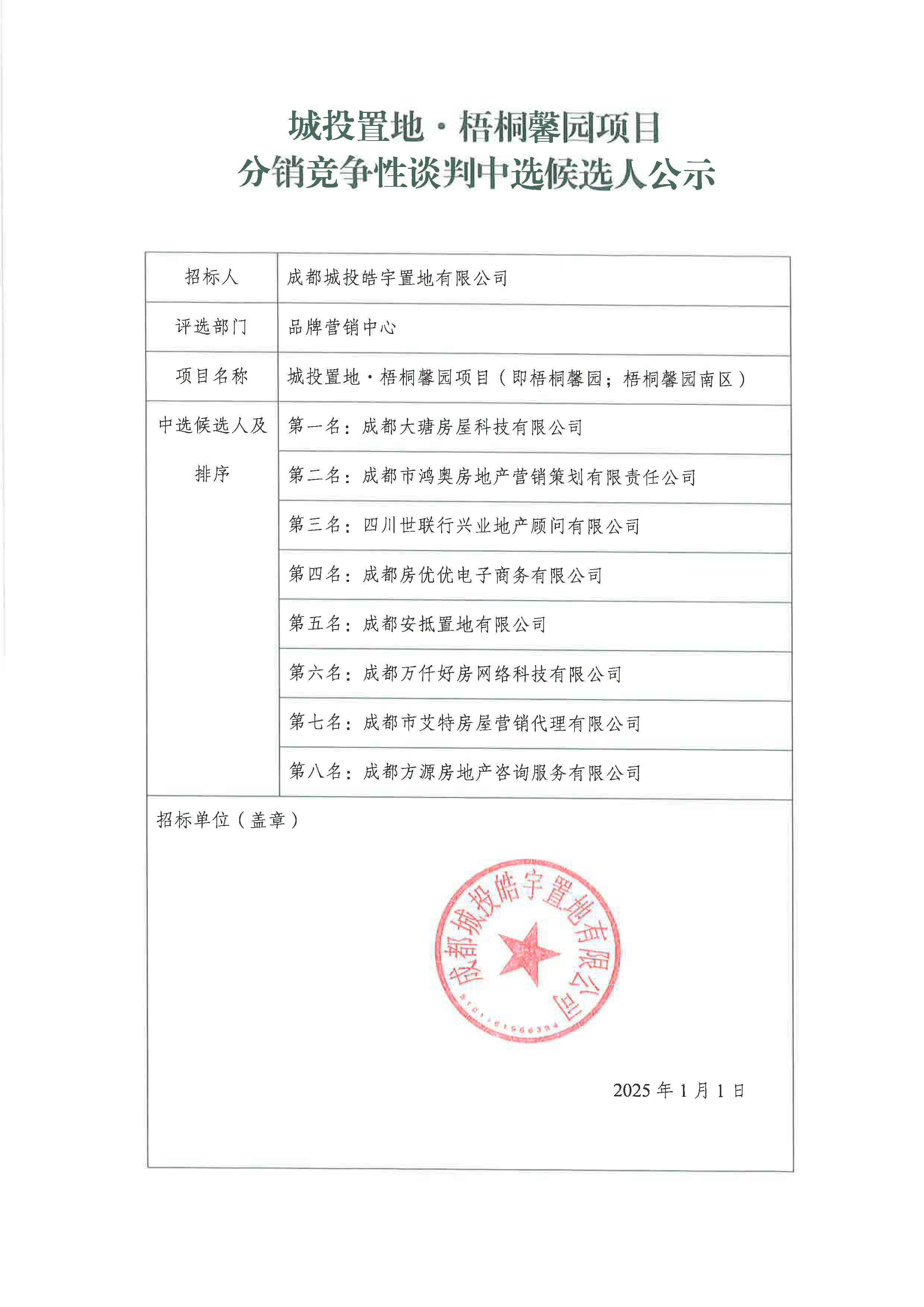 2025年梧桐馨园渠道公示