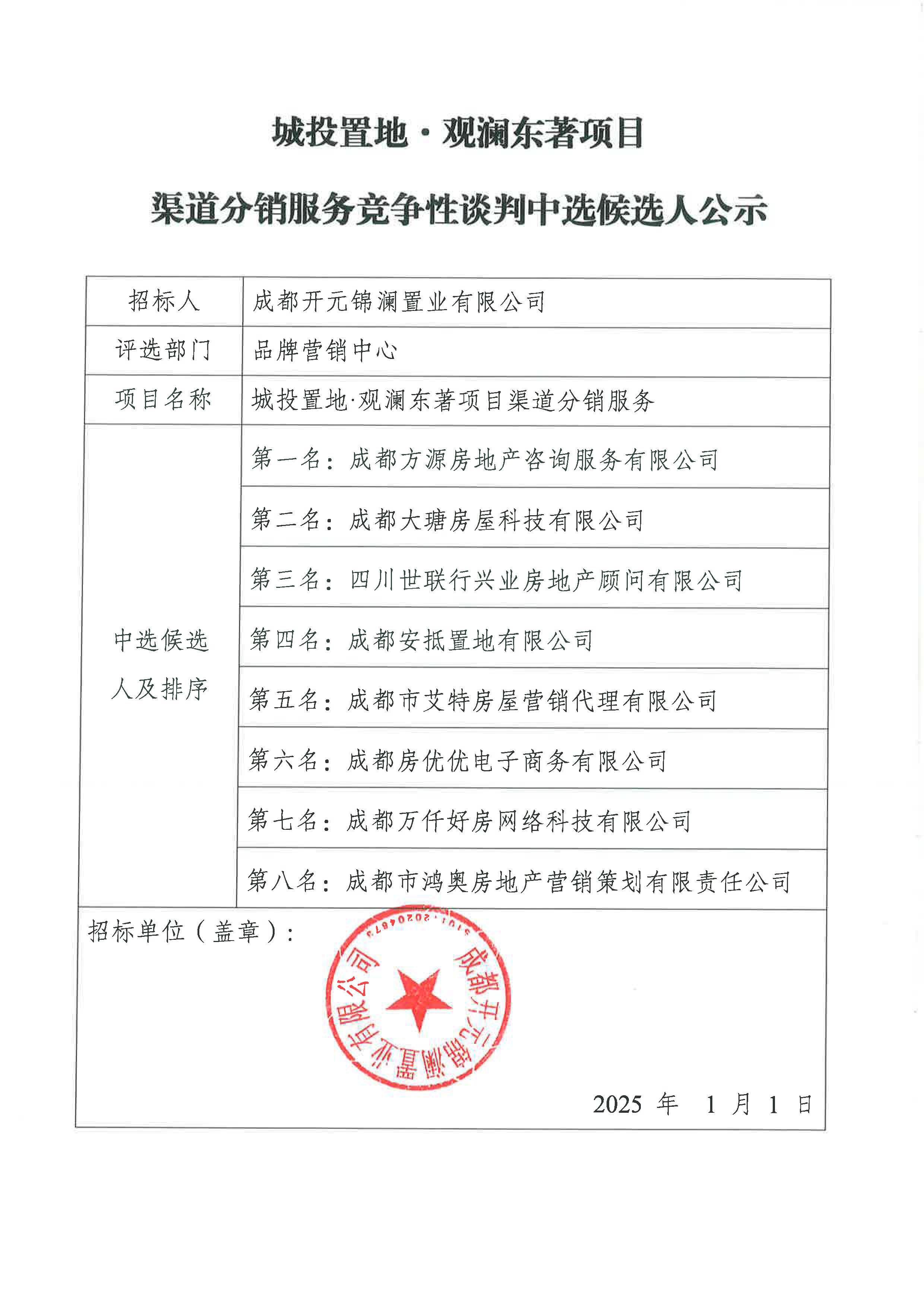 城投置地·观澜东著项目渠道分销服务竞争性谈判中选候选人公示