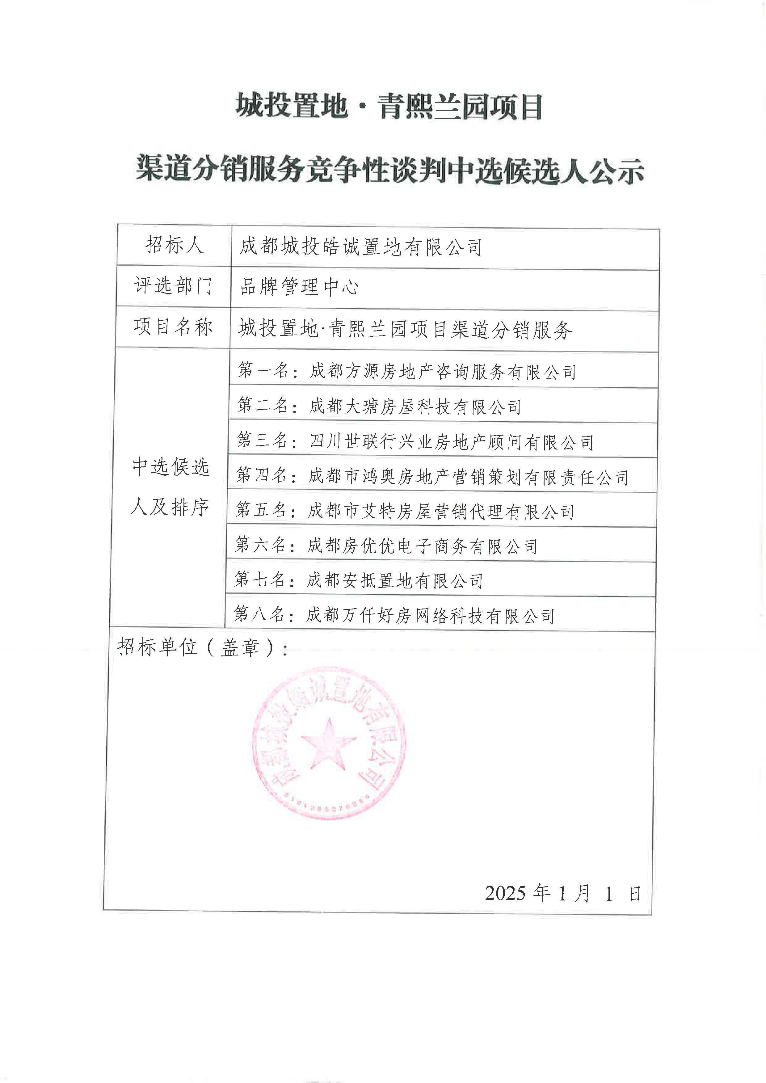 城投置地·青熙兰园项目渠道分销服务竞争性谈判中选候选人公示