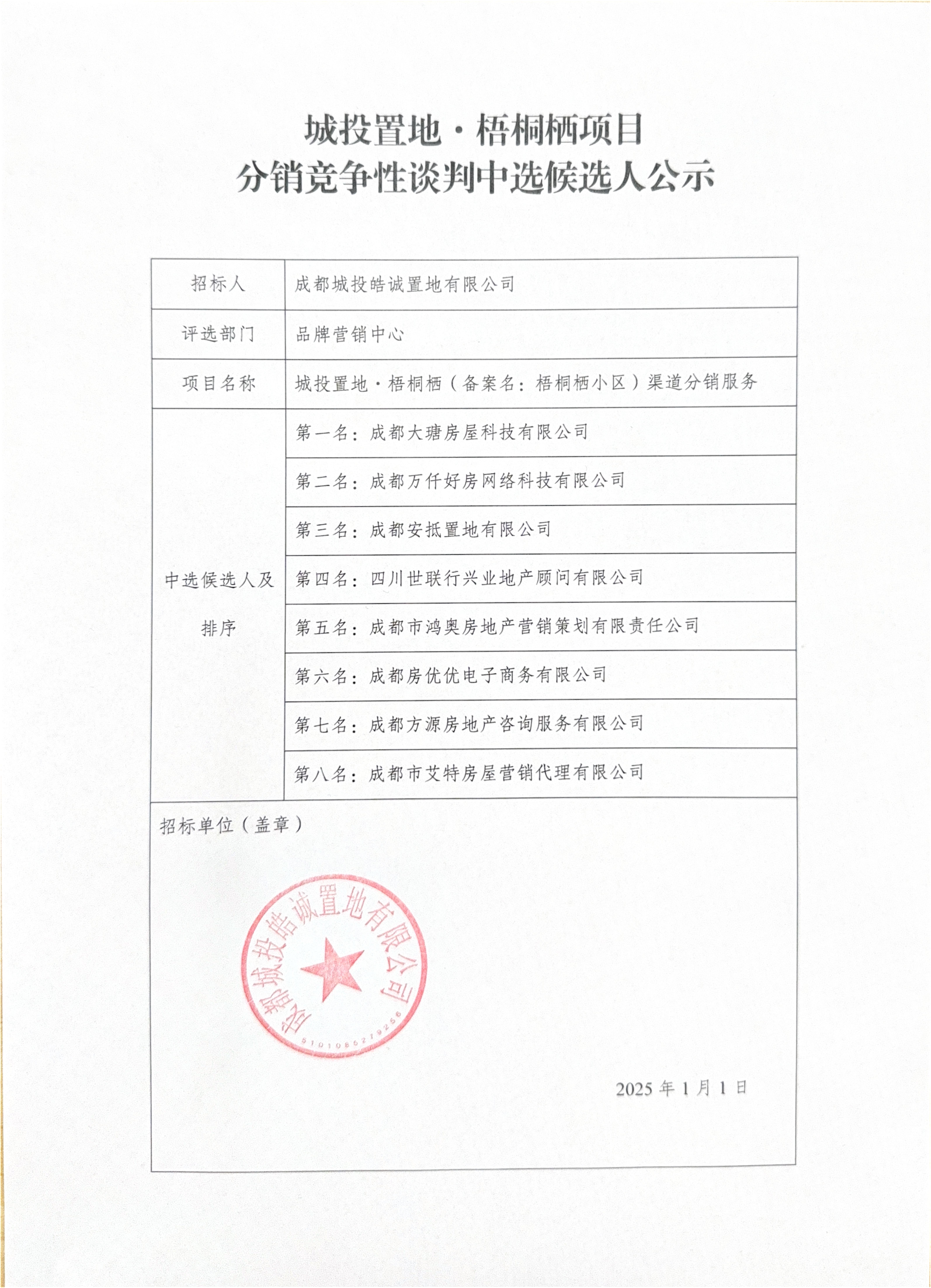 城投置地·梧桐栖项目分销竞争性谈判中选候选人公示