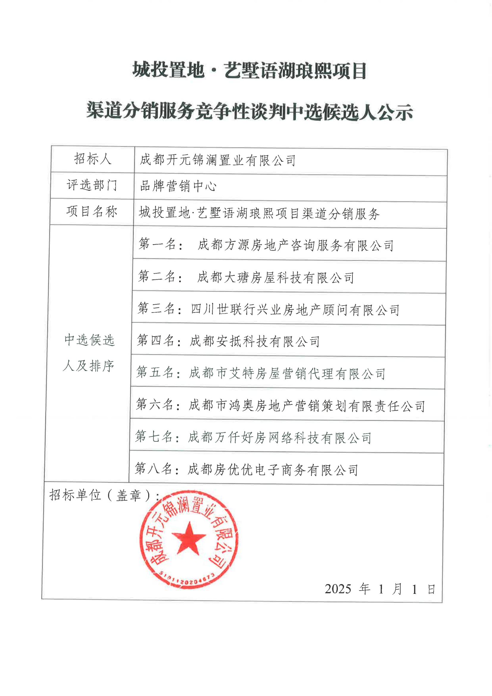 城投置地·艺墅语湖琅熙项目渠道分销服务竞争性谈判中选候选人公示