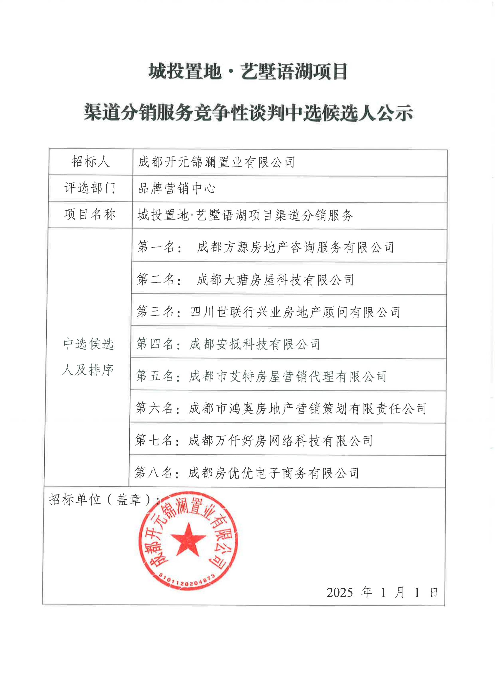 城投置地·艺墅语湖项目渠道分销服务竞争性谈判中选候选人公示