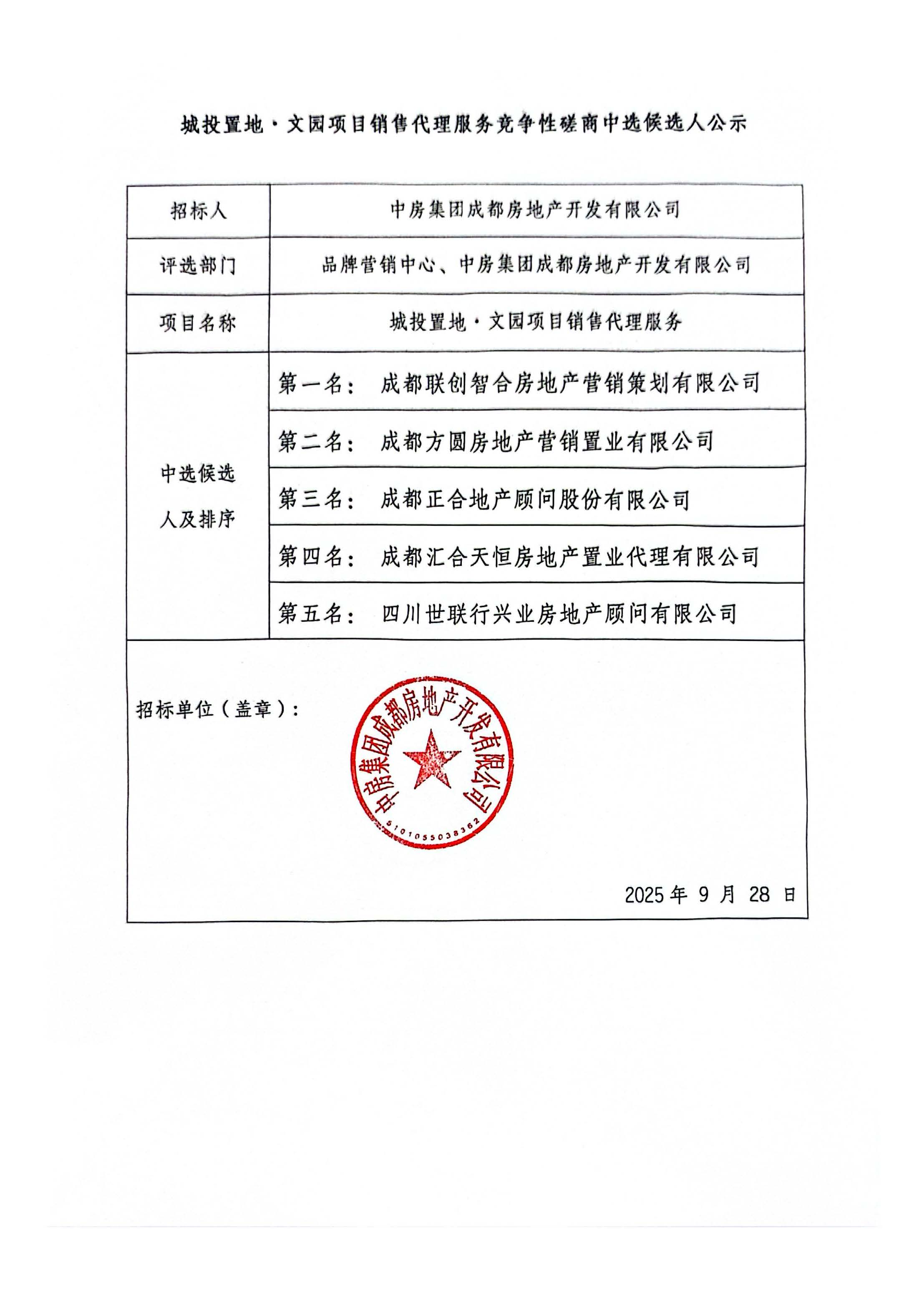城投置地·文园项目销售代理服务竞争性磋商中选候选人公示