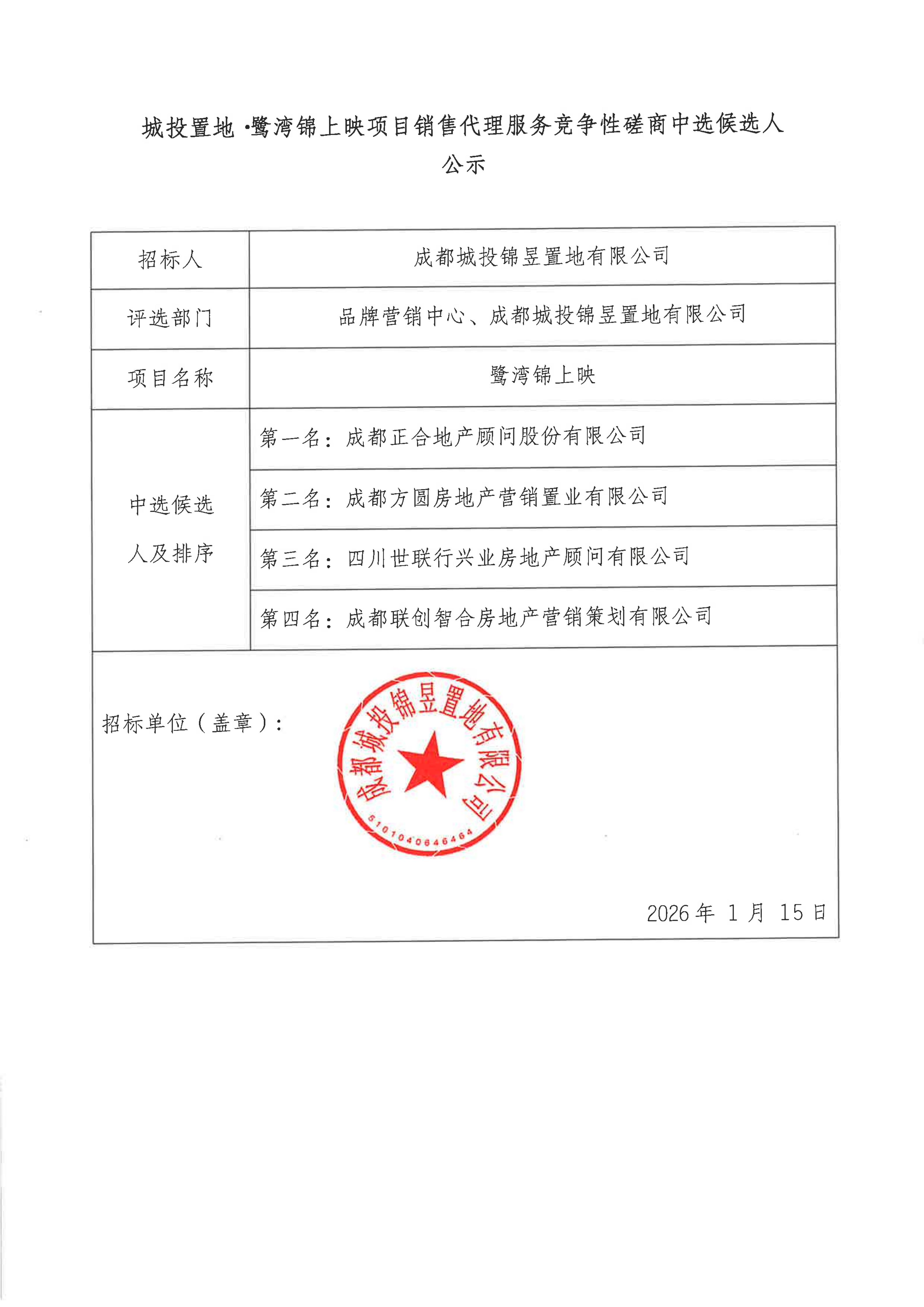 城投置地.鹭湾锦上映项目销售代理服务竞争性磋商中选候选人公示._01