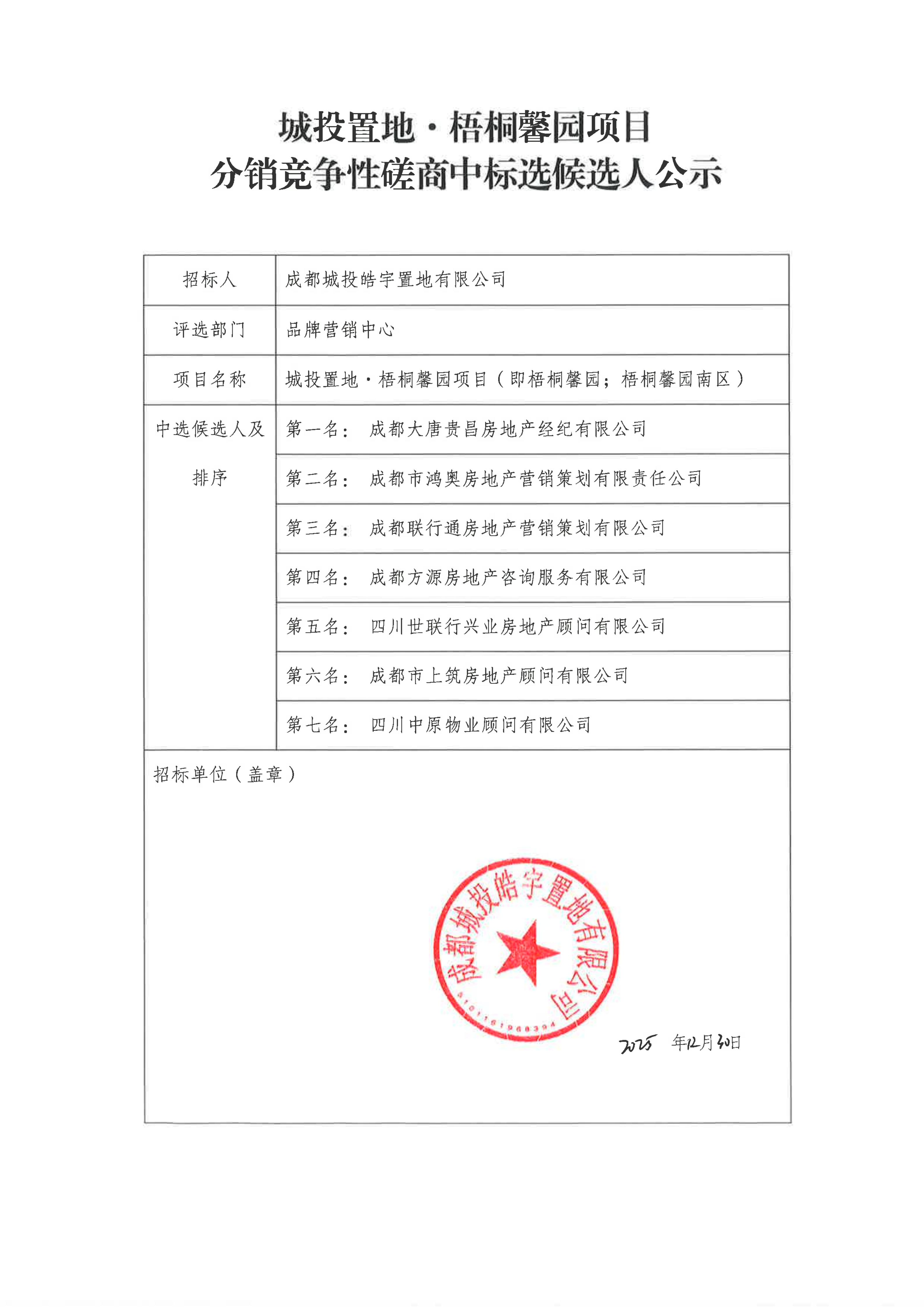 城投置地·梧桐馨园项目分销竞争性磋商中选候选人公示_01(1)