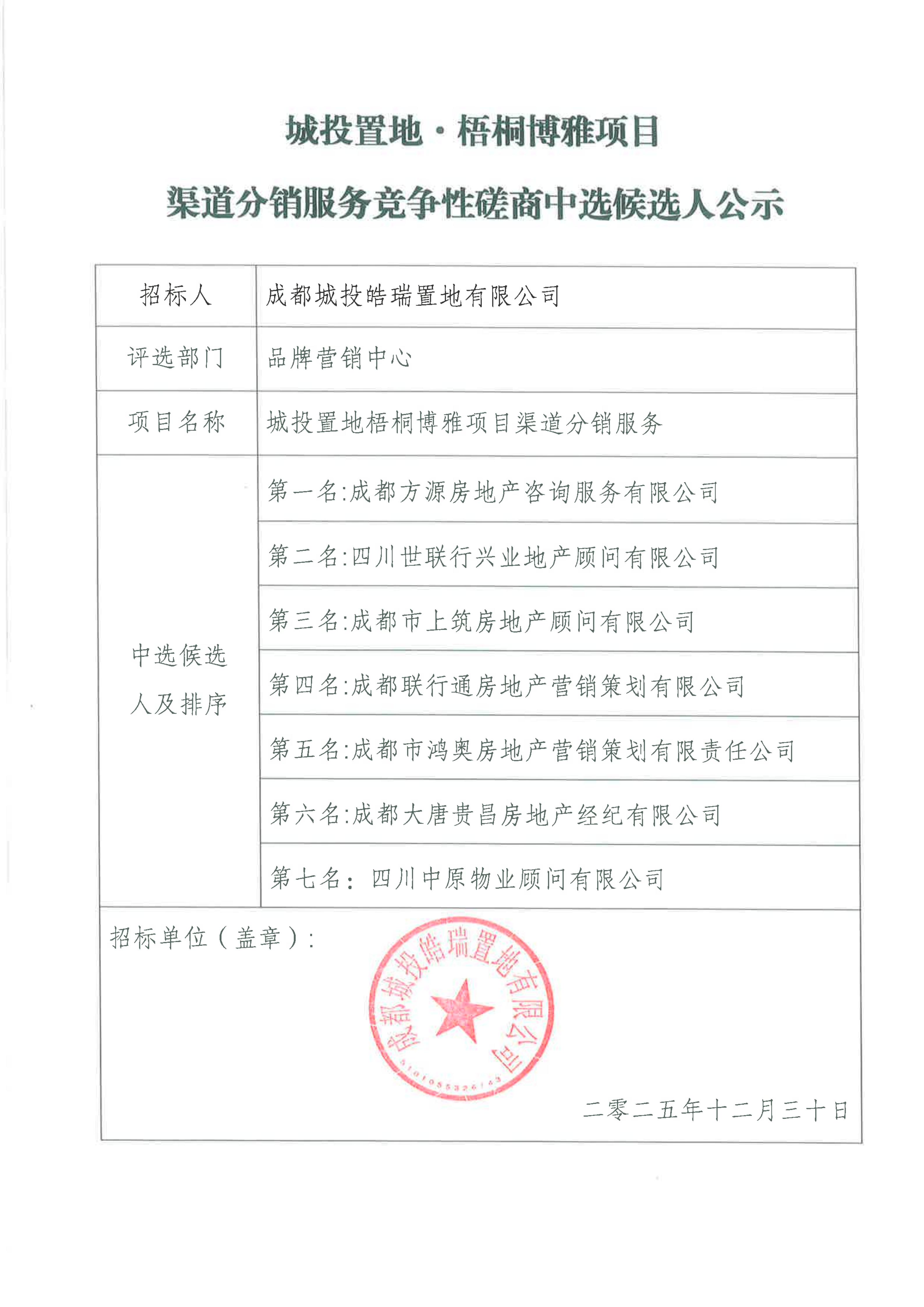 梧桐博雅项目渠道分销服务竞争性磋商中选人公示_01