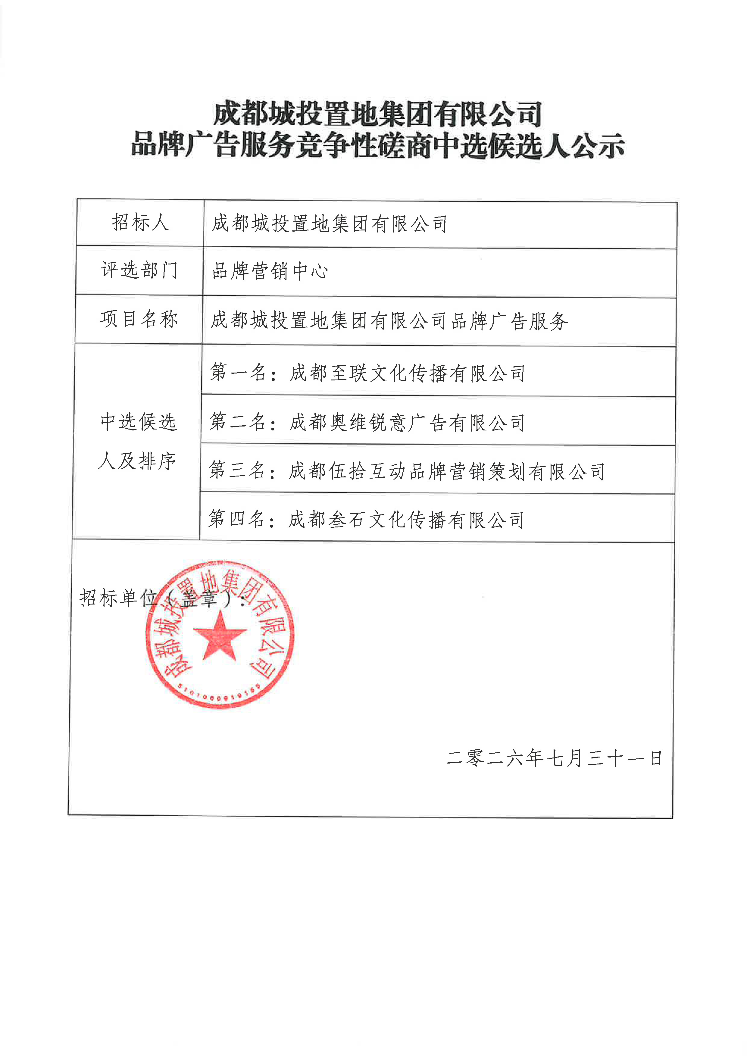 成都城投置地集团有限公司品牌广告服务竞争性磋商中选候选人公示